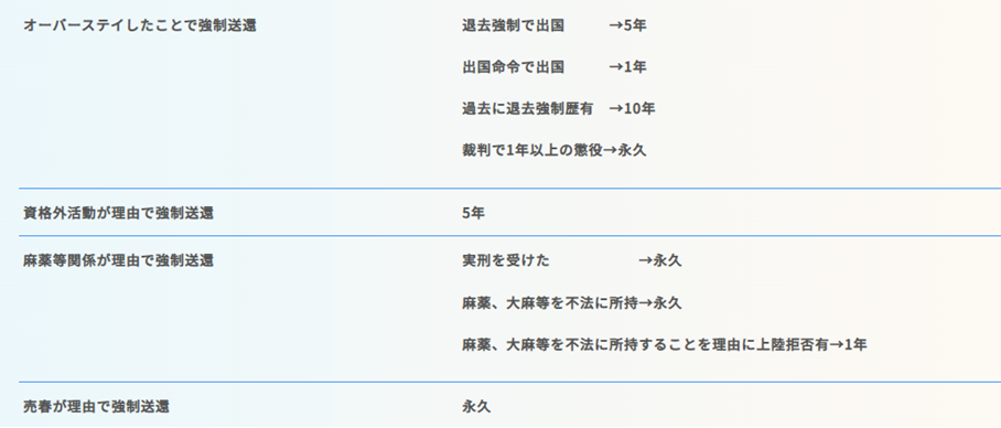 強制送還の2つの制度を解説！退去強制と出国命令の違いは？ ｜ ビザ・在留資格に関する手続きは行政書士法人ARUTO